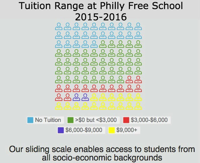 Pfs Tuition Infographic 2015