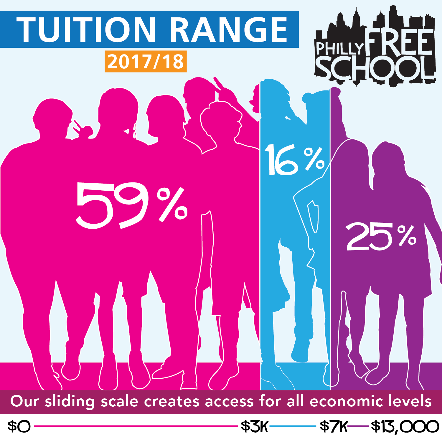 Pfs Info Tuition Scale D2